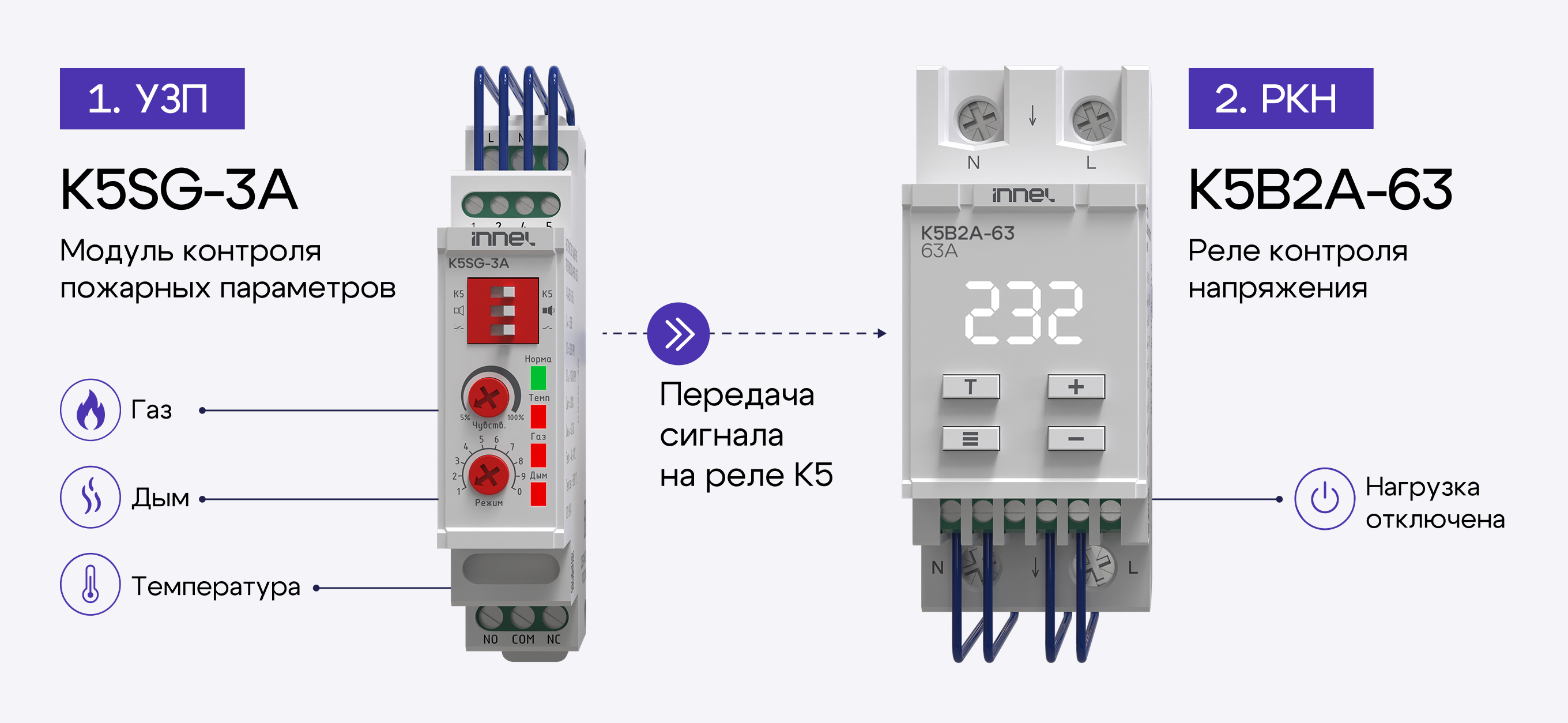 Принцип работы K5SG с реле K5B2A