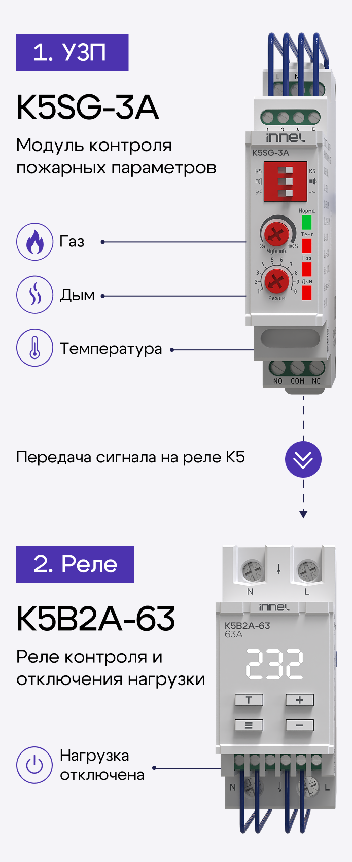 Принцип работы K5SG с реле K5B2A