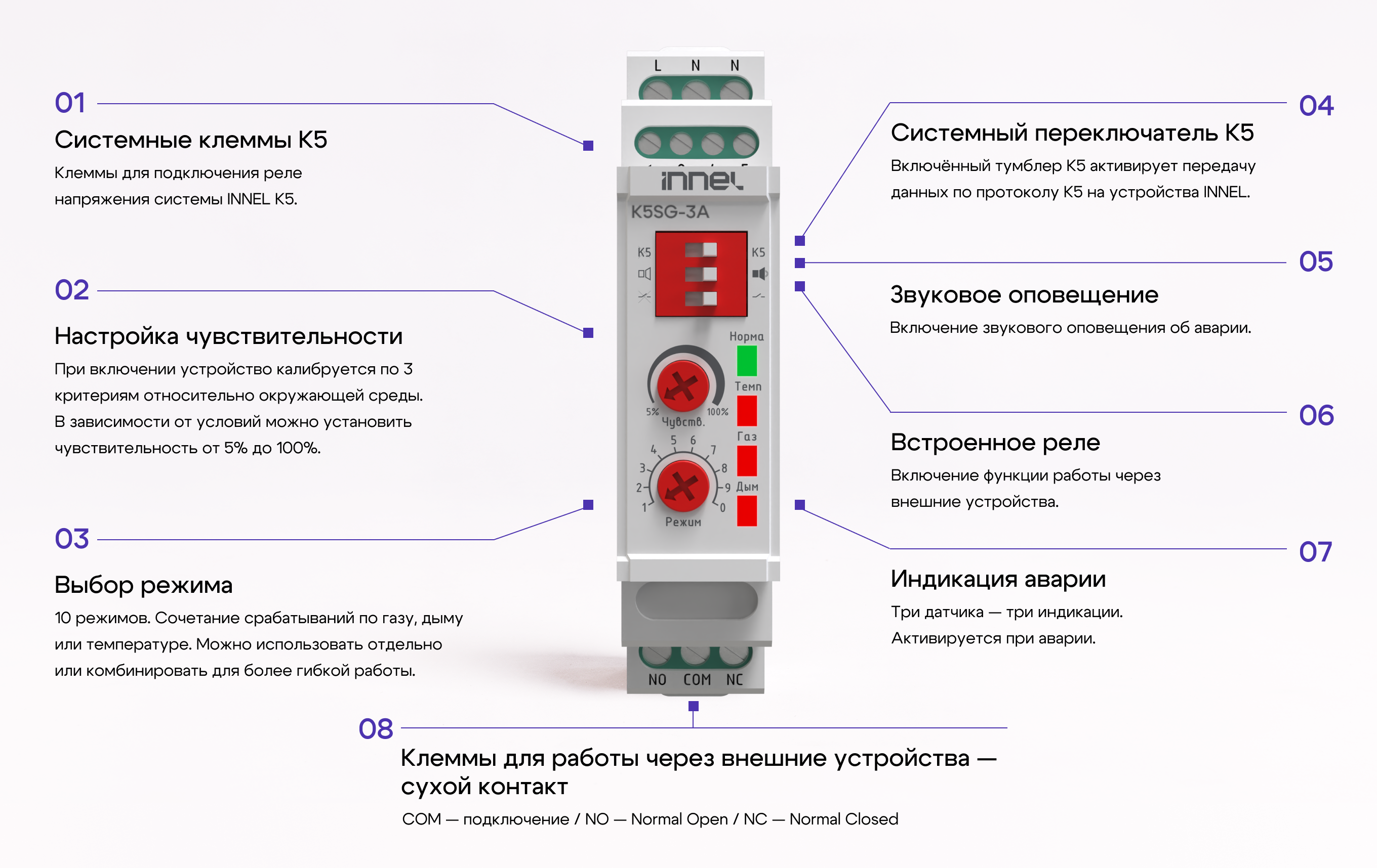 Функционал устройства K5SG